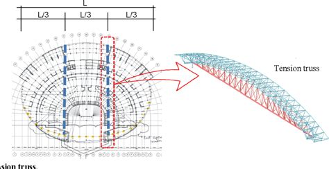 Structural Design of Philippine Arena .